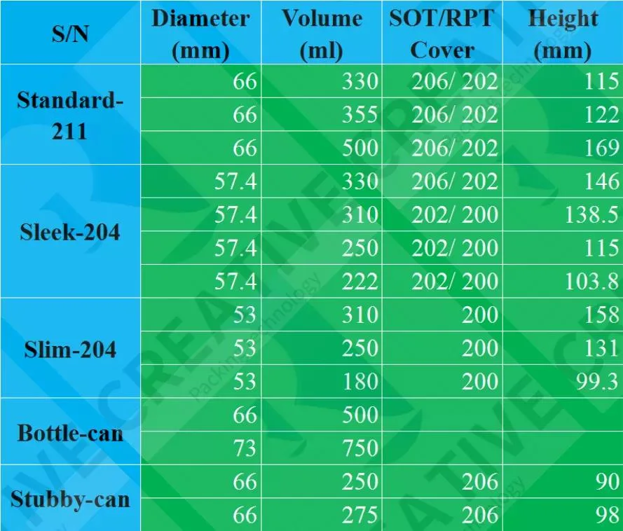 BPA Free 150ml 180ml 200ml 500ml Beverage Beer Cans Aluminum Cans